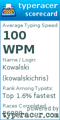 Scorecard for user kowalskichris