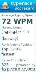 Scorecard for user kozwey