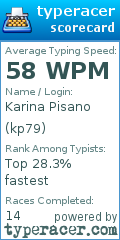 Scorecard for user kp79