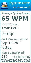 Scorecard for user kplusp