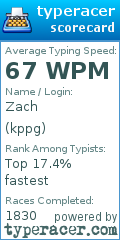Scorecard for user kppg