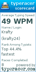 Scorecard for user krafty24