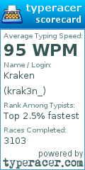 Scorecard for user krak3n_