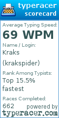Scorecard for user krakspider