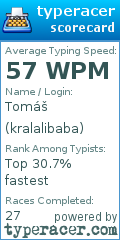 Scorecard for user kralalibaba
