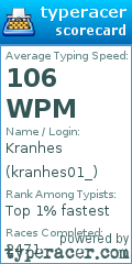 Scorecard for user kranhes01_