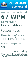 Scorecard for user kratosmessi