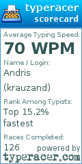 Scorecard for user krauzand