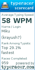 Scorecard for user krayush7
