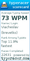 Scorecard for user krevetko