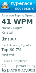Scorecard for user kris00