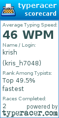 Scorecard for user kris_h7048