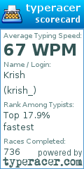 Scorecard for user krish_