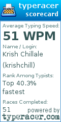 Scorecard for user krishchill