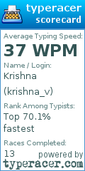 Scorecard for user krishna_v