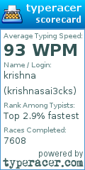 Scorecard for user krishnasai3cks