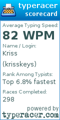 Scorecard for user krisskeys