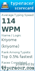 Scorecard for user kriyome