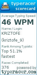 Scorecard for user kriztofe_9