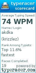 Scorecard for user krizzlez
