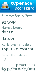 Scorecard for user krozzi