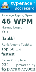 Scorecard for user krukk
