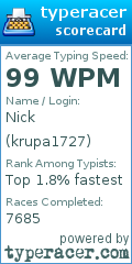 Scorecard for user krupa1727