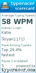 Scorecard for user kryan1171