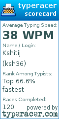 Scorecard for user ksh36