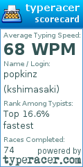 Scorecard for user kshimasaki
