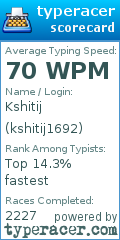 Scorecard for user kshitij1692
