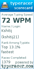 Scorecard for user kshitij21