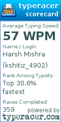 Scorecard for user kshitiz_4902