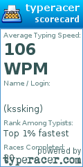 Scorecard for user kssking