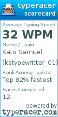 Scorecard for user kstypewritter_01
