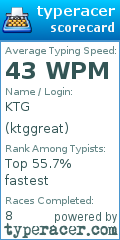 Scorecard for user ktggreat