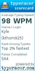 Scorecard for user kthom925