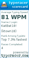 Scorecard for user ktown18