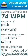 Scorecard for user kubax03
