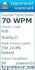 Scorecard for user kubby1
