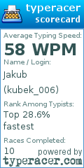 Scorecard for user kubek_006