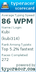 Scorecard for user kubi314