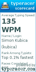 Scorecard for user kubica