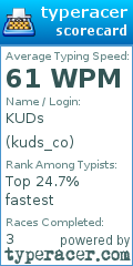 Scorecard for user kuds_co