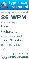 Scorecard for user kuhakuha