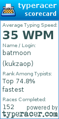 Scorecard for user kukzaop