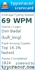 Scorecard for user kulfi_king