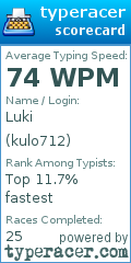 Scorecard for user kulo712