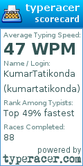 Scorecard for user kumartatikonda