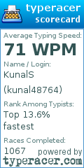 Scorecard for user kunal48764